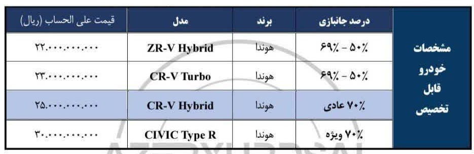 قیمت خودروهای هوندا وارداتی