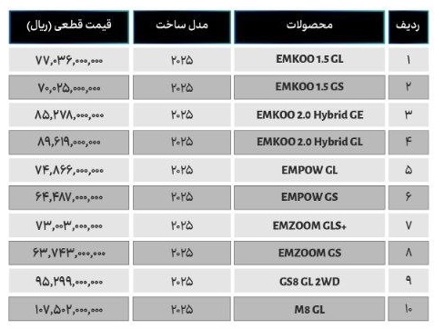 اعلام قیمت جدید محصولات گک