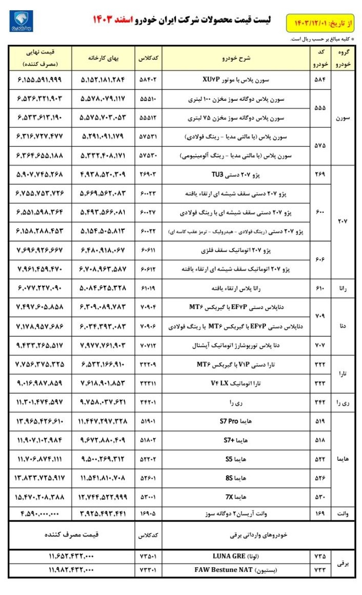 قیمت کارخانه ای محصولات ایران خودرو