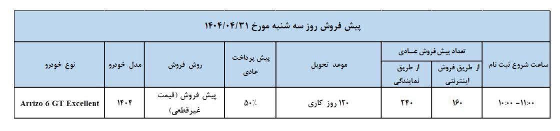 پیش فروش خودرو آریزو6 جی‌تی