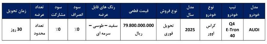 فروش فوری آئودی Q4