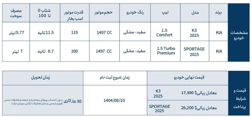شرایط جدید فروش محصولات کیا