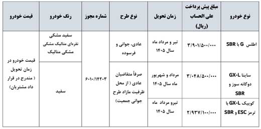 فروش محصولات سایپا