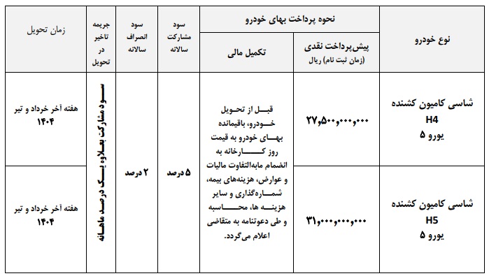 بخشنامه شرایط فروش فوتون H4 و H5