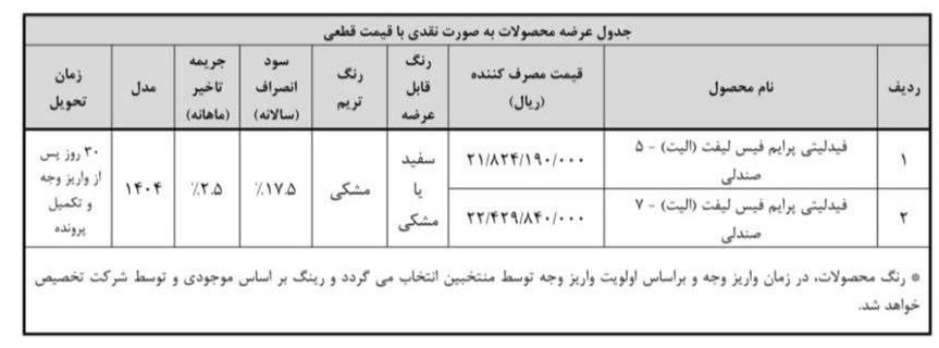 فروش فوری فیدلیتی الیت