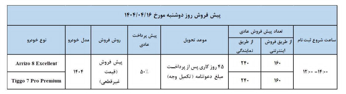 فروش محصولات مدیران خودرو