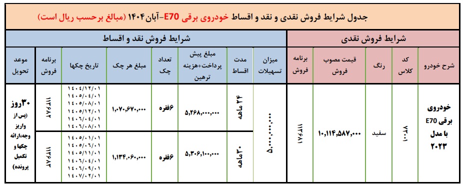 بخشنامه فروش اقساطی خودرو برقی