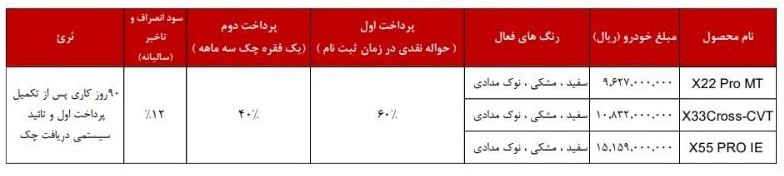 فروش محصولات ام وی ام