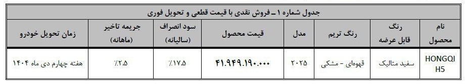 فروش با قیمت قطعی هونگچی H5