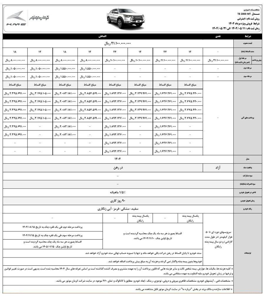 پیش فروش 3 محصول شرکت کرمان موتور