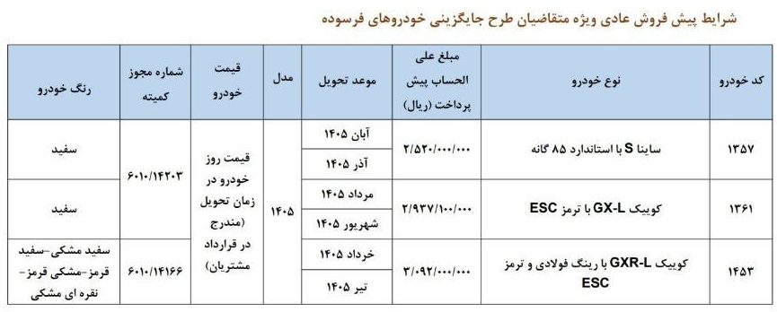 بخشنامه جدید فروش محصولات سایپا