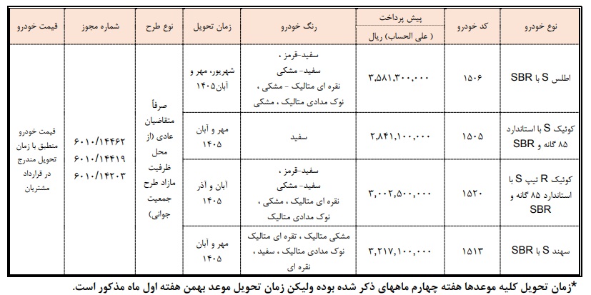 پیش فروش محصولات سایپا