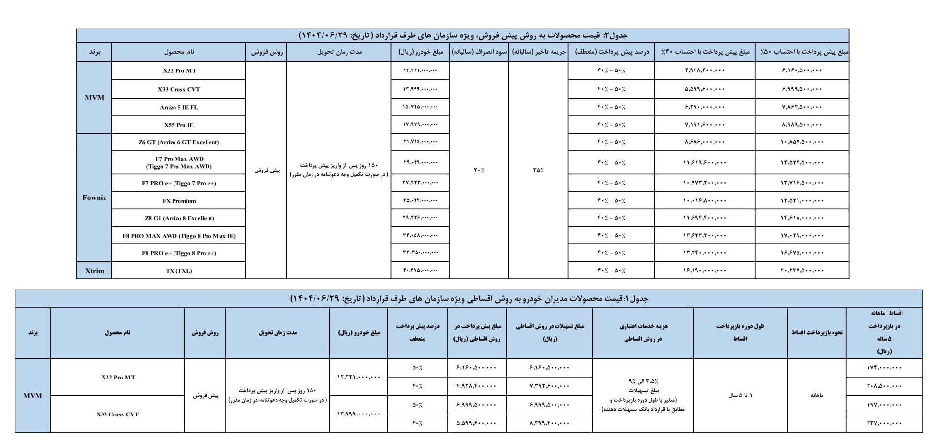 فروش سازمانی محصولات مدیران خودرو