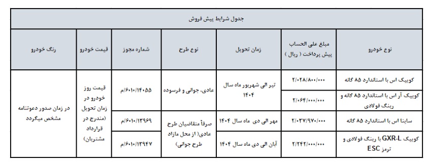 بخشنامه فروش 4 محصول شرکت سایپا