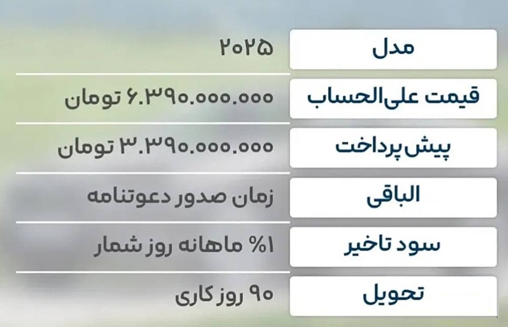 فروش بی ام و 525LI مدل 2025