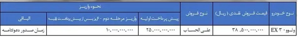 شرایط فروش خودرو ولوو EX30