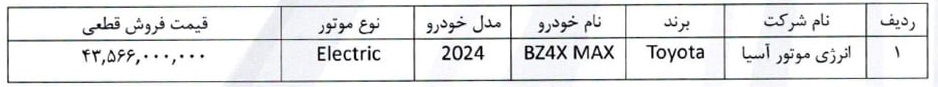شرایط فروش تویوتا BZ4