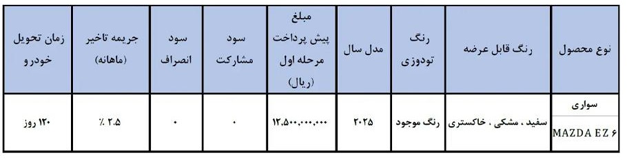 شرایط فروش خودرو مزدا EZ6