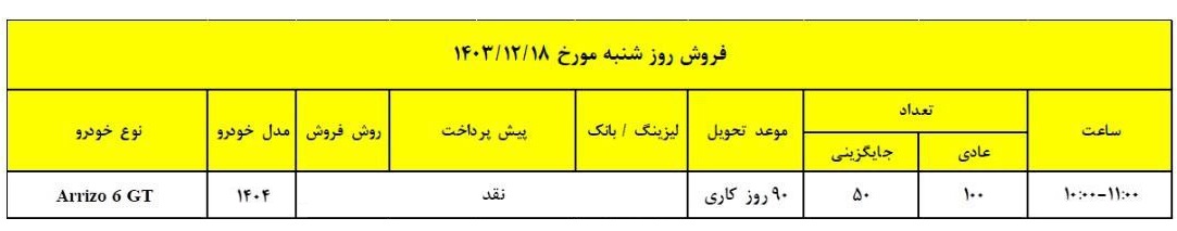 فروش فوق العاده خودرو آریزو 6 جی‌تی