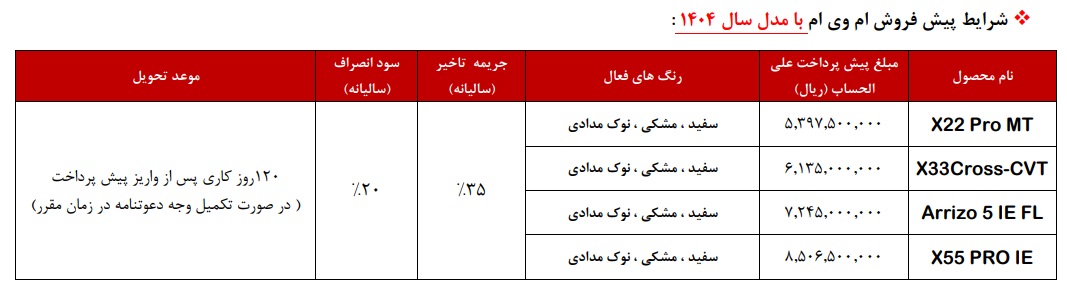 ثبت نام محصولات ام وی ام