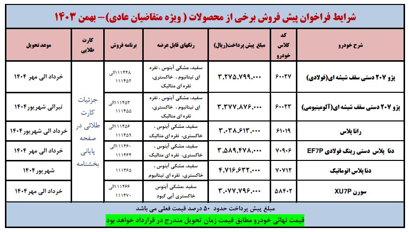 شرایط پیش فروش محصولات ایران خودرو