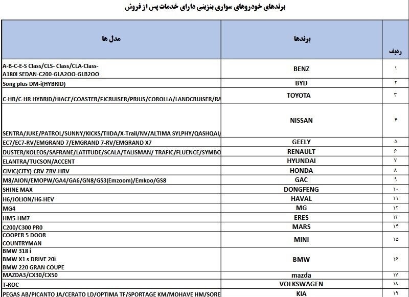 خودروهای مجاز برای واردات از مناطق آزاد