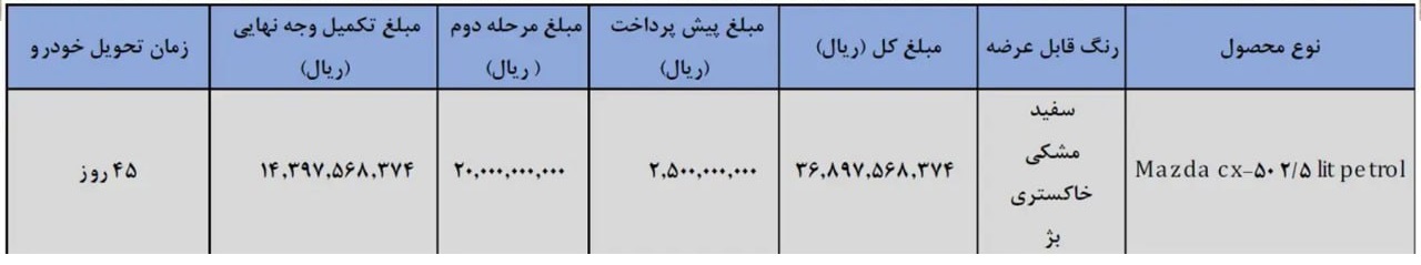 شرایط فروش مزدا CX50