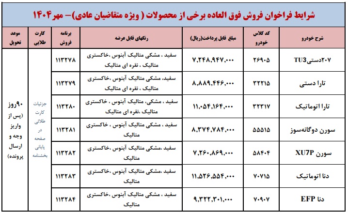 فروش محصولات ایران خودرو
