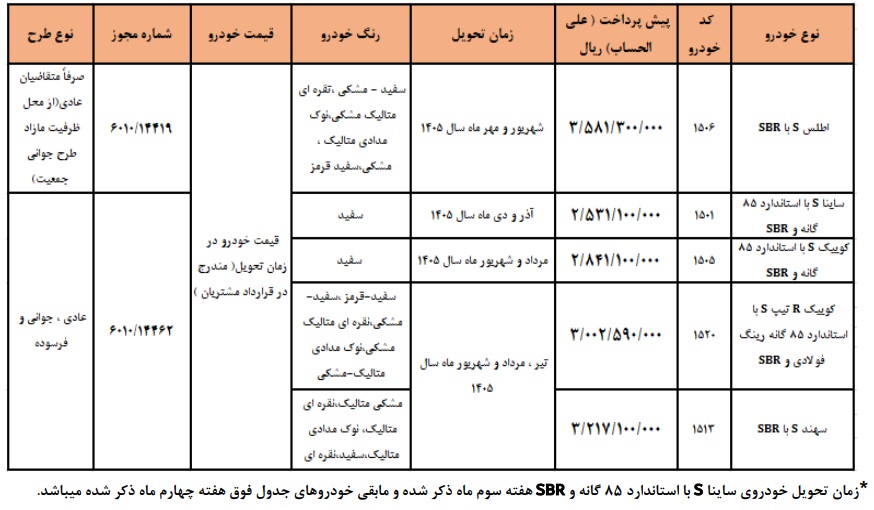 فروش محصولات سایپا ویژه ولادت حضرت علی