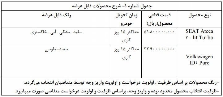 فروش فوری محصولات خودرو سازان راین