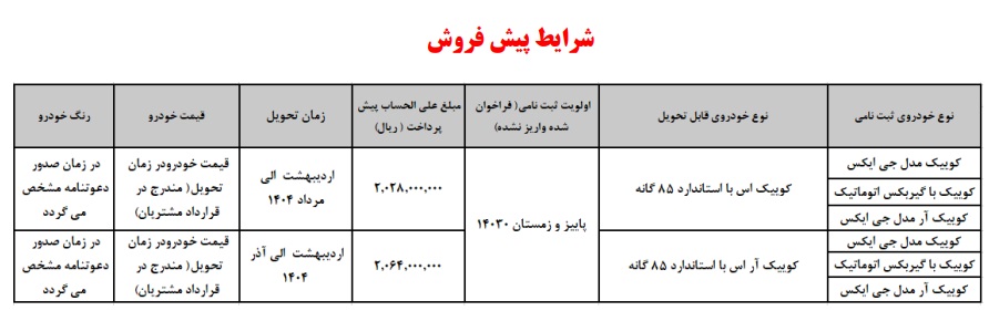 پیش فروش 6 محصول شرکت سایپا