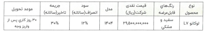 فروش با قیمت لوکانو L7
