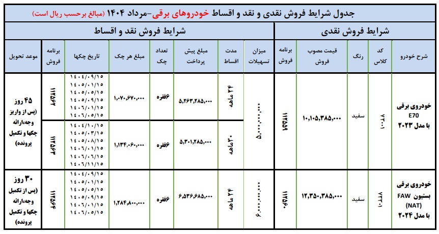 فروش خودروهای برقی ایران خودرو