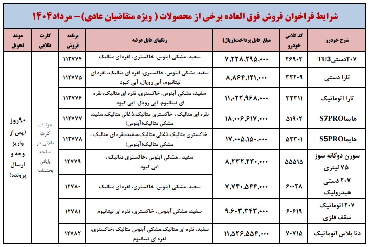 فروش فوق العاده محصولات ایران خودرو