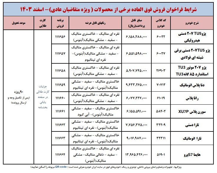فروش فوق العاده محصولات ایران خودرو