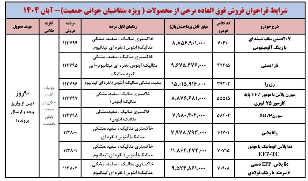ایران خودرو