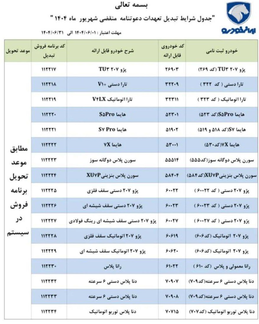 طرح تبدیل حواله های ایران خودرو