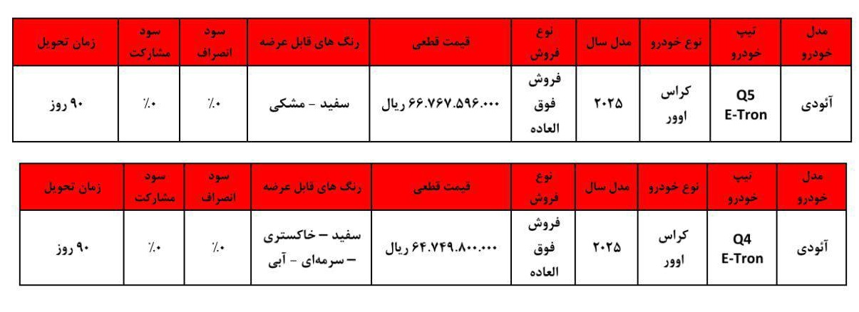 آغاز فروش دو محصول آئودی