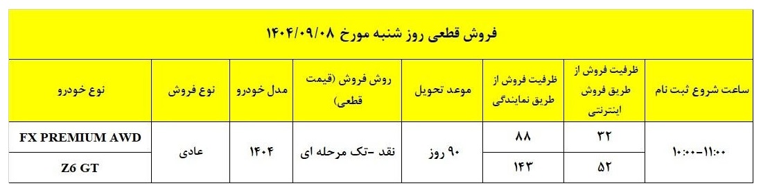 فروش فوق العاده فونیکس
