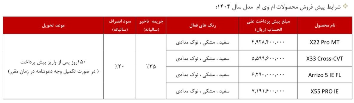 فروش محصولات مدیران خودرو