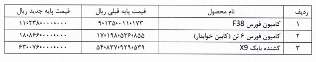 قیمت جدید محصولات بهمن دیزل اعلام شد