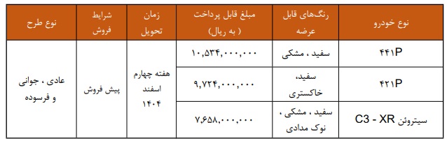 شرایط فروش سیتروئن C3-XR
