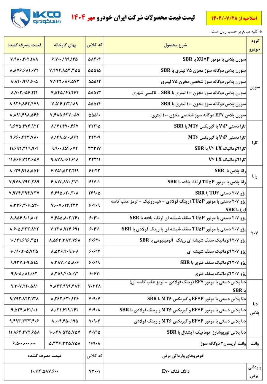 قیمت نهایی محصولات ایران خودرو