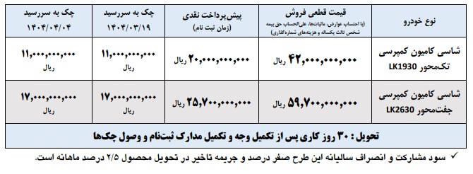 فروش نقدی کامیون های بنز ایران خودرو دیزل