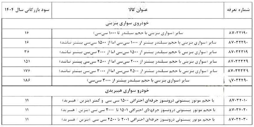 تعرفه جدید واردات خودرو