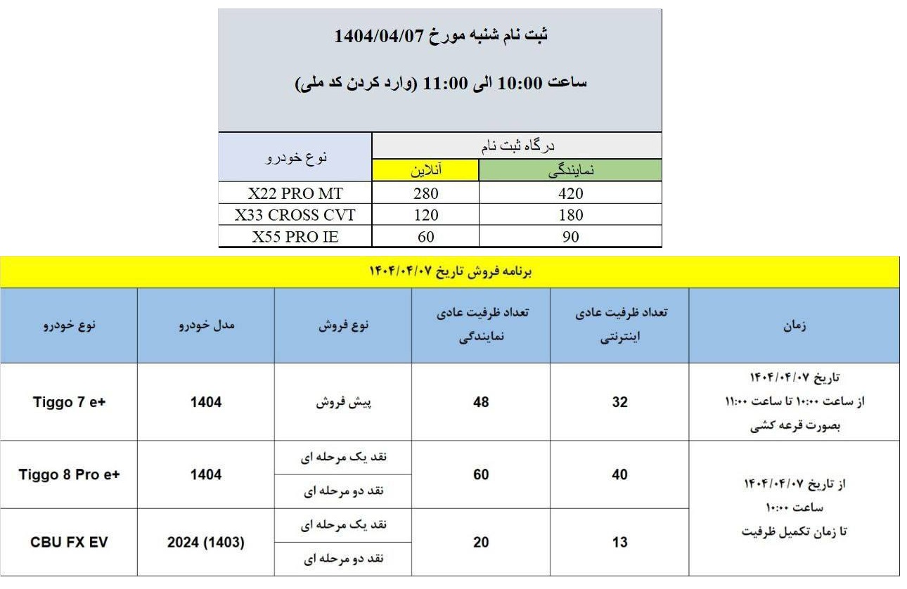 شرایط فروش محصولات مدیران خودرو