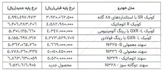 قیمت جدید محصولات پارس خودرو