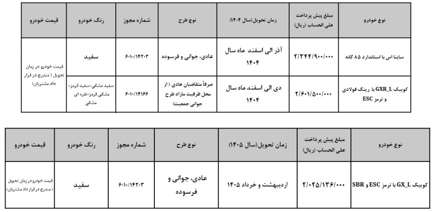 فروش خودرو کوییک Gx