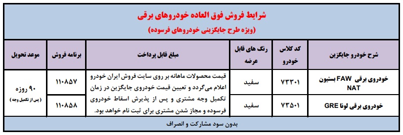 شرایط فروش خودروهای برقی ایران خودرو