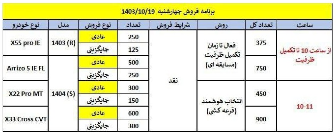 برنامه جدید فروش محصولات مدیران خودرو